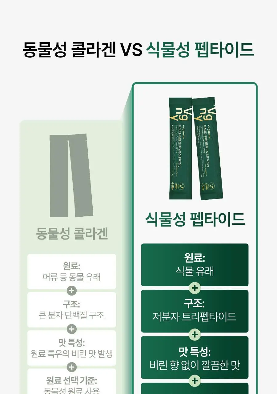 [올영1위/가정의달 특가] 비거너리 식물성 펩타이드 부스터 젤리 3270mg 7개입 (7일분 / 달바젤리) 상세페이지 30